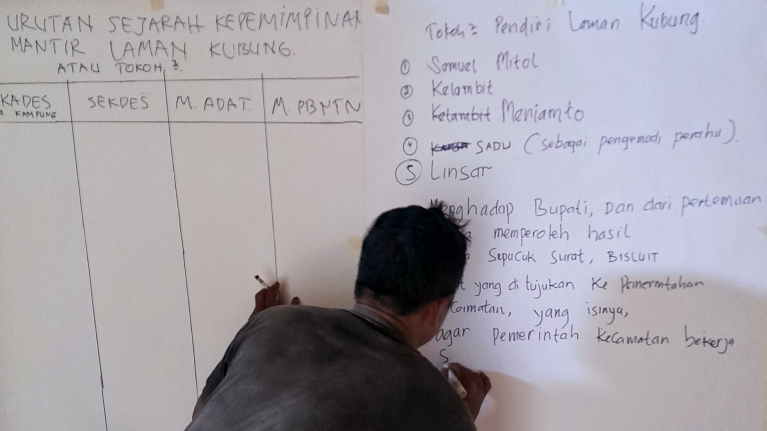 WALHI Komunitas Adat Dayak Tomun Pokdarwis Konduruhan Lestari